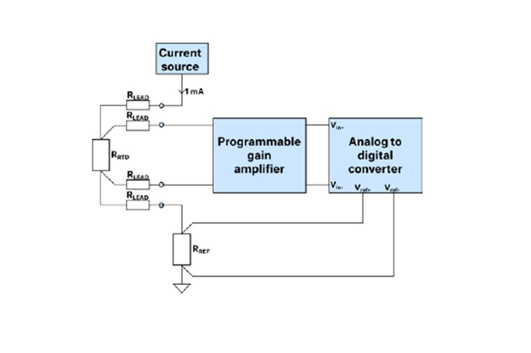 Case Study: Stability in Precision Thermometer Readouts