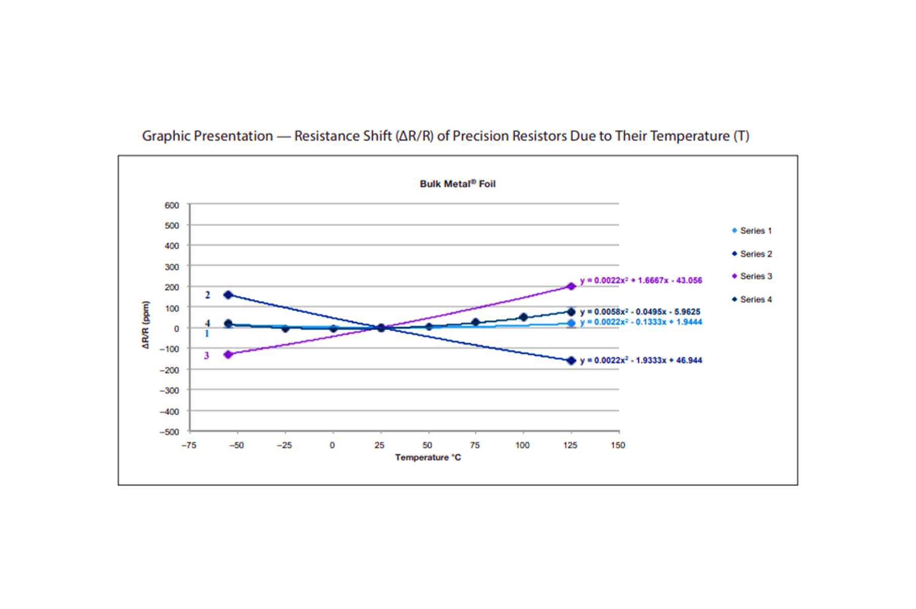 Interpretation of TCR Specifications for Precision Resistors