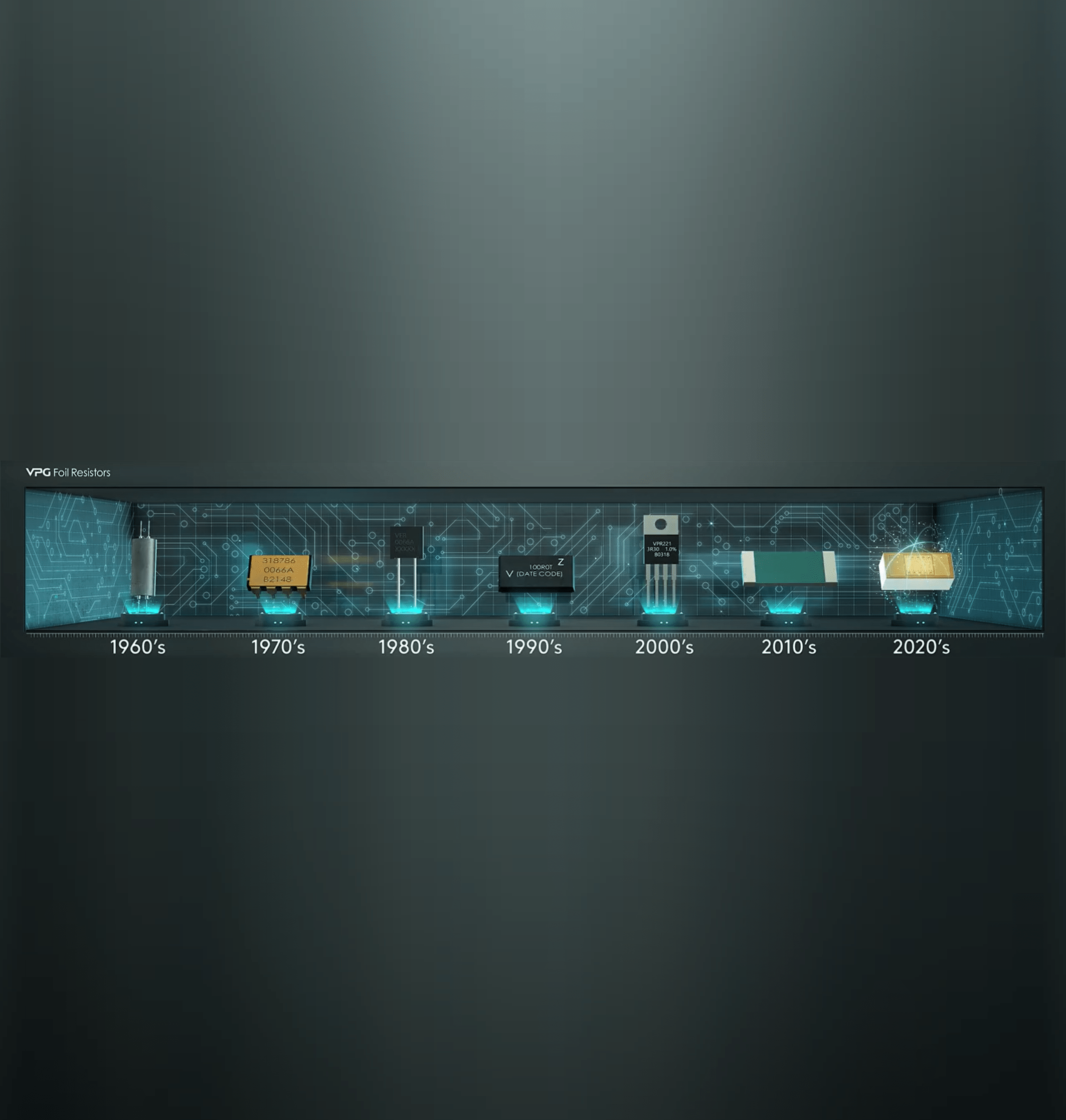 Timeline of Innovation at VPG Foil Resistors