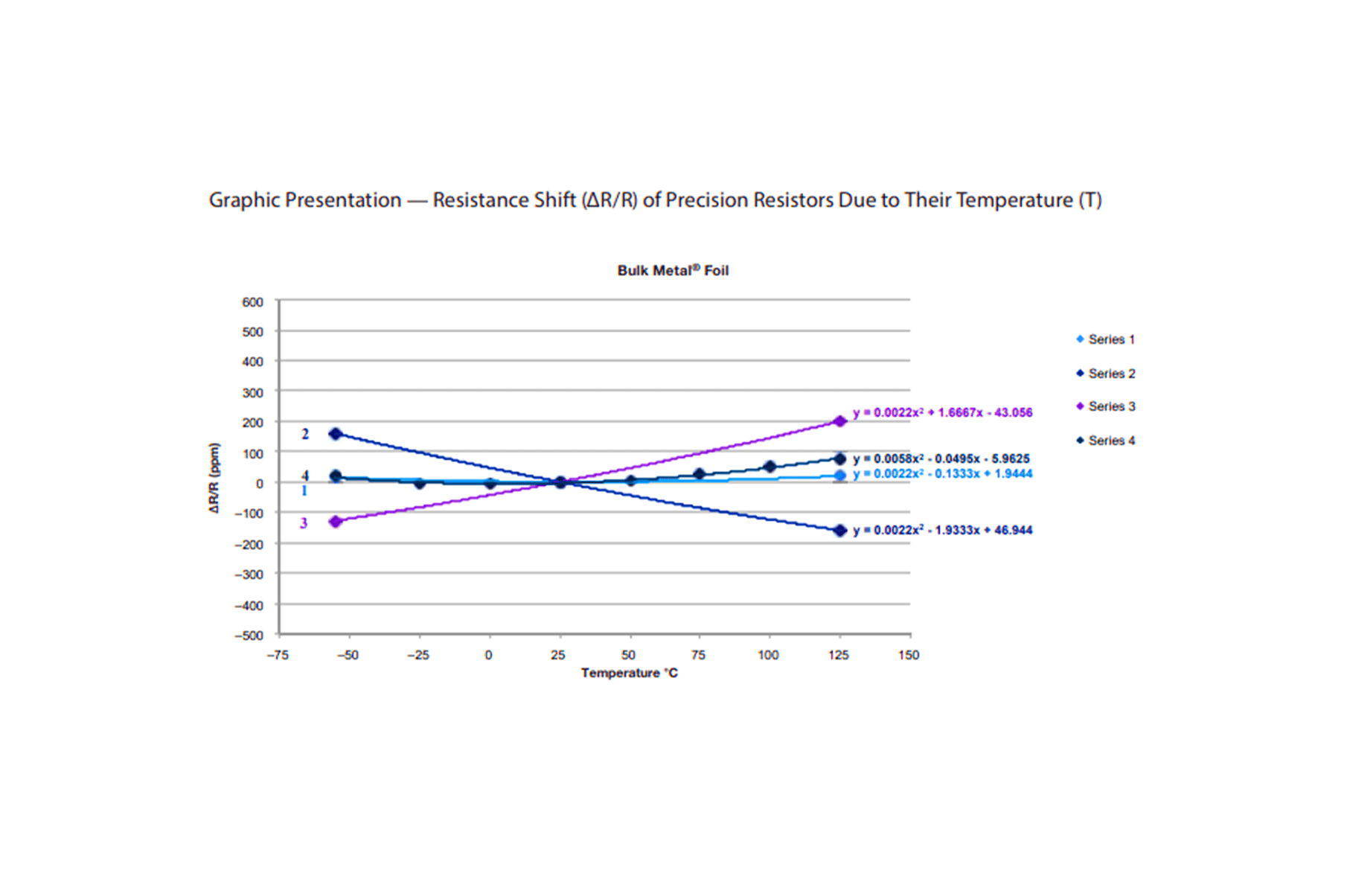 bmf-vs-thin-film-performance